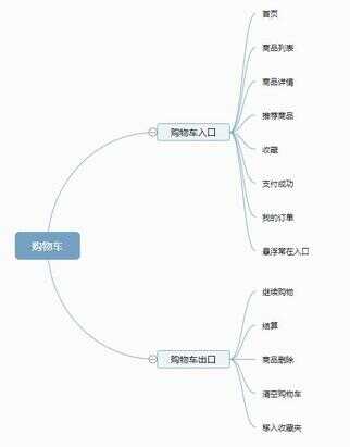 加入购物车（加入购物车和立即购买有什么区别）