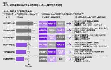 消费者画像（大学生消费者画像分析）