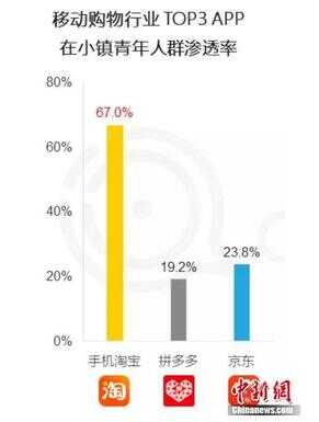 淘宝数据（淘宝店铺数据查询）