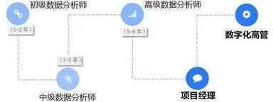 数据分析师就业前景如何（数据分析师35岁以后怎么办）