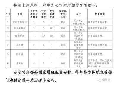 五个一政策（五个一政策调整）