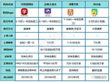 叫叫阅读课和斑马语文哪个好（叫叫阅读官方网收费标准）