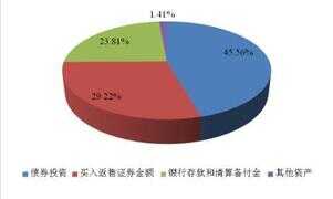 零钱通理财安全吗（微信为什么不能放太多钱）