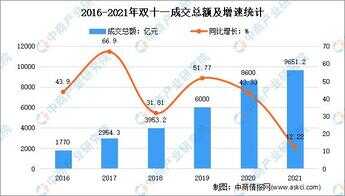 2021双十一销售额数据（双十一销售额历年数据）