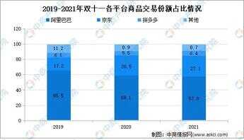 2021双十一销售额数据（双十一销售额历年数据）