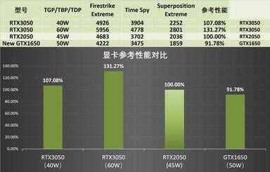 买电脑（选购电脑的基本常识）