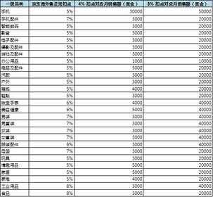 京东商家后台登陆（京东小时达店铺可靠吗）