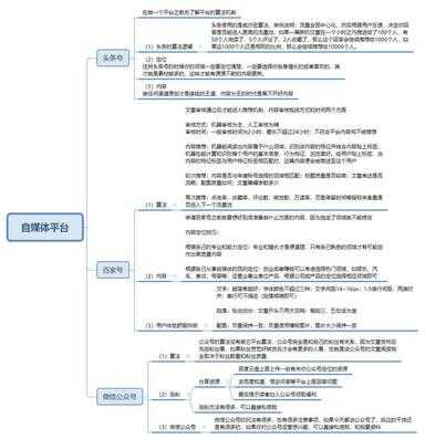 公众号涨粉自助平台（微信公众号推广）