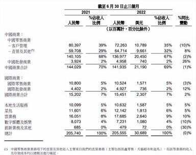 天猫营业额（天猫2021年销售额多少）