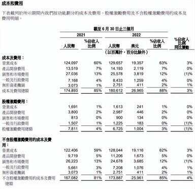 天猫营业额（天猫2021年销售额多少）