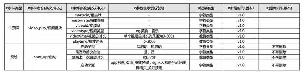 流量分析（网络流量分析计算公式）