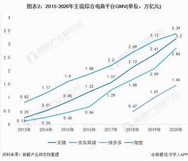 移动电商（腾讯新出的电商平台）