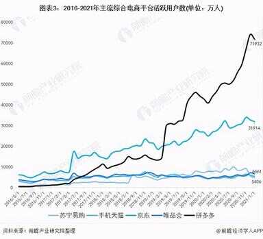 移动电商（腾讯新出的电商平台）