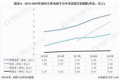 移动电商（腾讯新出的电商平台）