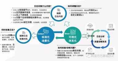 淘宝客户端（手机淘宝官方免费下载）