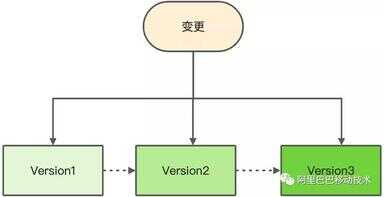 淘宝客户端（手机淘宝官方免费下载）