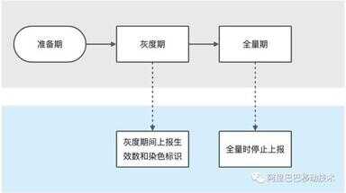 淘宝客户端（手机淘宝官方免费下载）