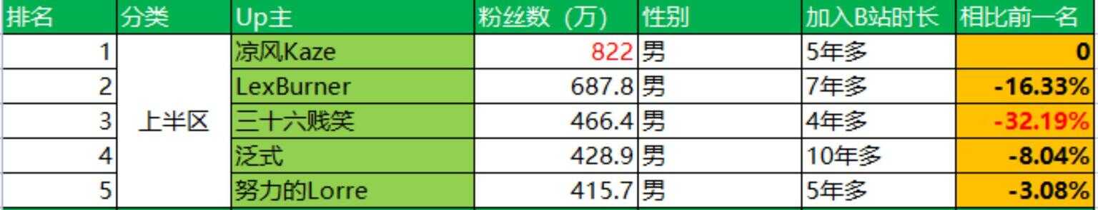 盖世猪猪丶（盖世最新章节）