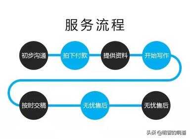 代写文章（代写毕业文章6000字多少钱）