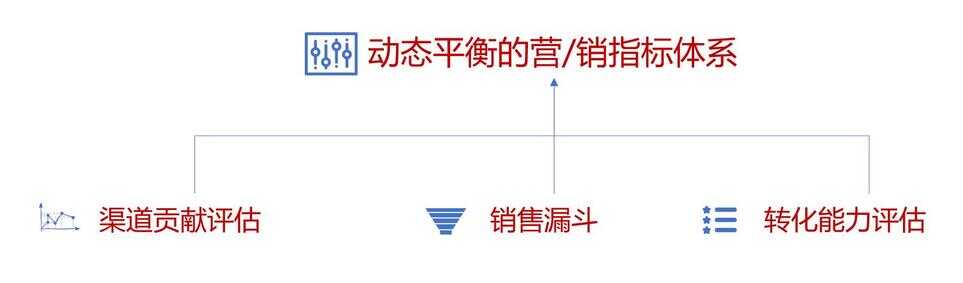 销售漏斗（销售漏斗理论）