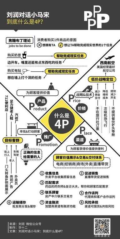 什么是4p（3个人有几种做法）