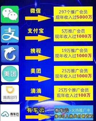 有车云app怎么注册（有车云怎么注册不了）