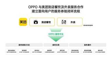 oppo开放平台（OPPO免费领会员真的假的）