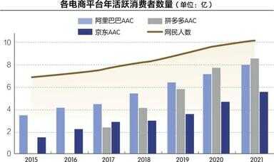 电商货源供应平台一件代发（如何做无货源电商）