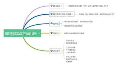 求职计划（就业简历职业规划）