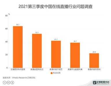 直播数据（直播数据分析软件）