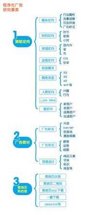 电商推广（电商广告网络推广）