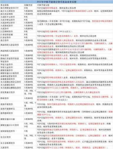 余额宝收益（46万取不出来）