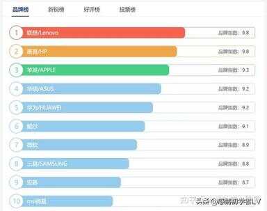 笔记本哪个牌子好（2022年口碑最好的笔记本电脑）