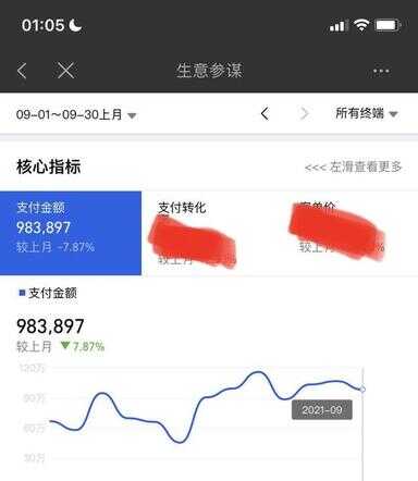 开网店赚钱吗（免费开网店免费供货）