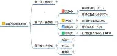 淘宝网店制作（开网店从哪里拿货源）