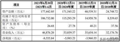 找项目（有资金找项目）