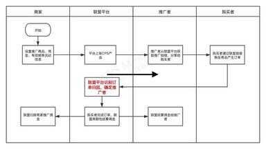 cps是什么意思（cps佣金是什么意思）