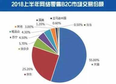 美国亚马逊网站（亚马逊北美站网址）