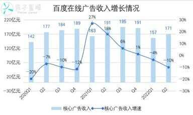 百度的未来，书写于五月