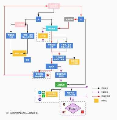 腾讯客服人工服务电话（在线客服人工咨询）