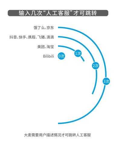 腾讯客服人工服务电话（在线客服人工咨询）