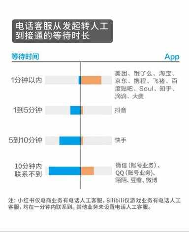 腾讯客服人工服务电话（在线客服人工咨询）