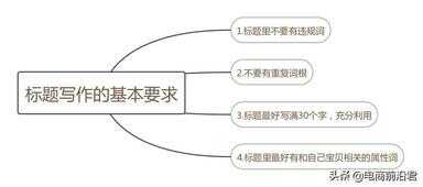 淘宝搜索关键词（怎么搜别人淘宝店铺的关键词）