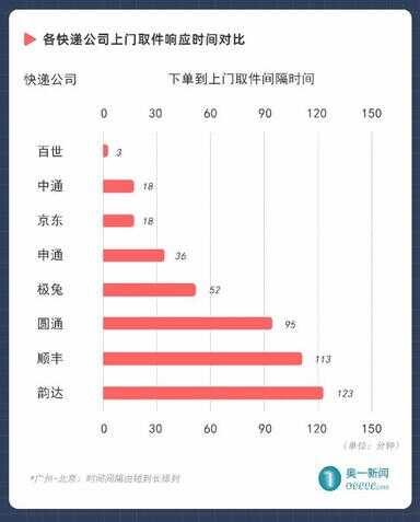 顺丰价格查询（顺丰10公斤大概多少钱）