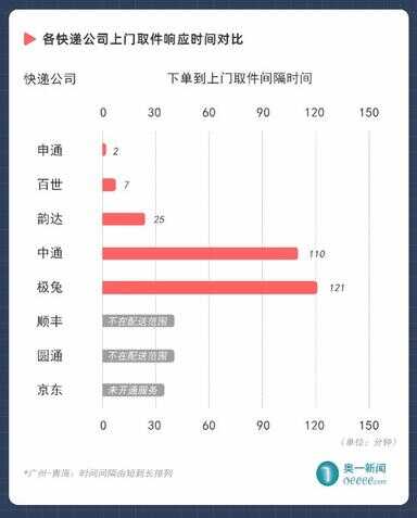 顺丰价格查询（顺丰10公斤大概多少钱）