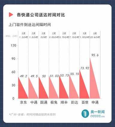 顺丰价格查询（顺丰10公斤大概多少钱）