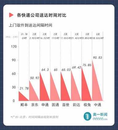 顺丰价格查询（顺丰10公斤大概多少钱）