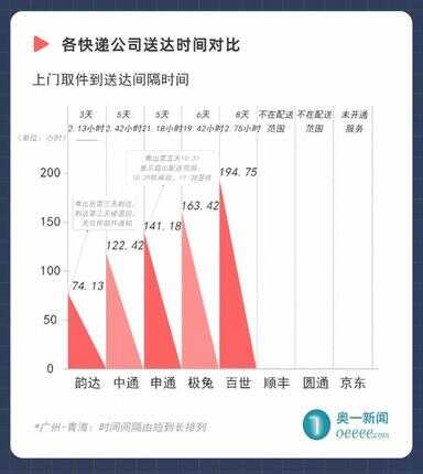 顺丰价格查询（顺丰10公斤大概多少钱）