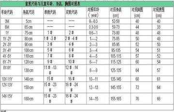 鞋子尺码（欧洲鞋码对照表）