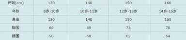 衣服尺码对照表（网上买衣服尺码表）